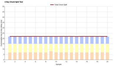 Logitech Alto Keys K98M Chord Split Graph