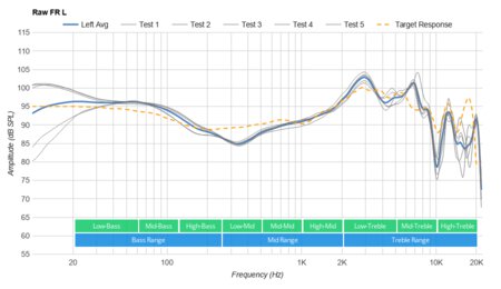 JBL CLUB ONE Wireless Raw FR L