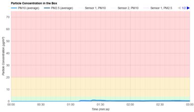 LG CordZero A9 [A916, A916BM] Particle Filtration