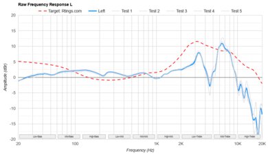 Astro A40 TR Headset + MixAmp Pro 2019 Raw FR L