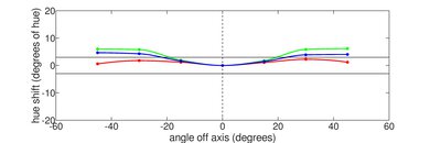 Dell XPS 13 Plus (2022) Vertical Hue Picture