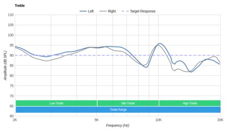 Bang & Olufsen Earset 3i Treble