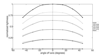 Dell XPS 13 Plus (2022) Vertical Lightness Picture
