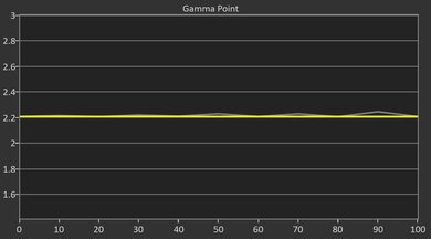 Anker Nebula X1 Post Gamma Curve Picture