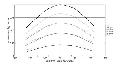 Apple MacBook Pro 14 (M1, 2021) Vertical Lightness Picture