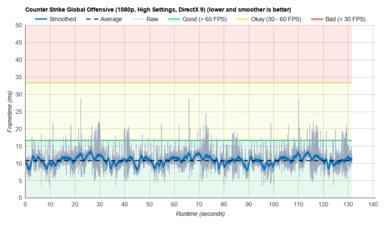 writing on surface pro 8 Microsoft Surface Pro 8 (2021) CS:GO graph