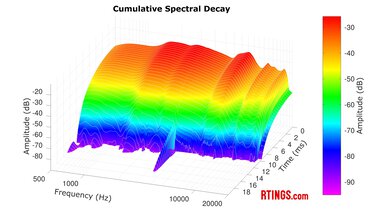 Samsung Galaxy Buds3 CSD