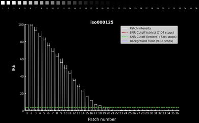 Sony α6000 Video Dynamic Range Waveform
