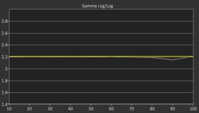Sony X950H Post Gamma Curve Picture