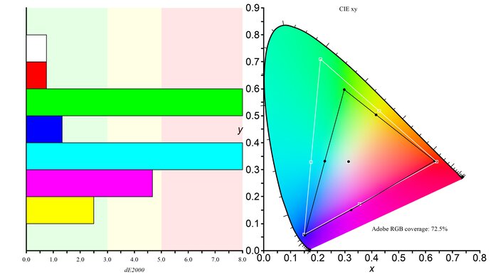 MSI Oculux NXG253R Color Gamut ARGB Picture