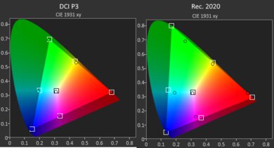 ASUS ROG Flow Z13 (2025) GZ302 Gamut HDR