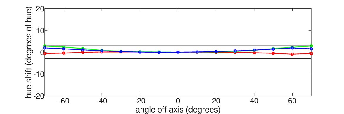 LG 27GS95QE-B Vertical Hue Graph