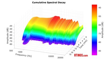 HiFiMan Arya Stealth Magnet Version CSD