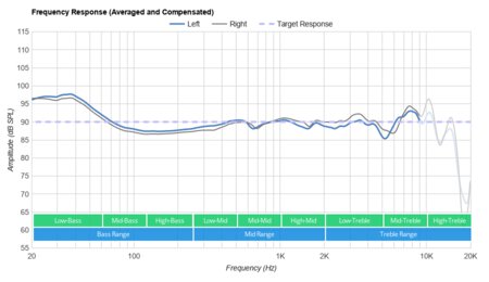 Plantronics BackBeat Pro 2 Wireless 2016 Frequency Response