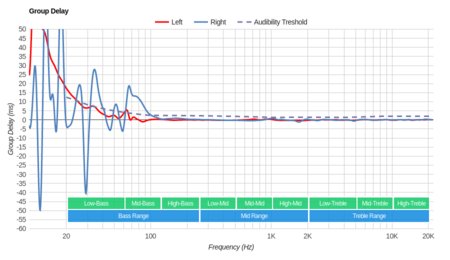 TaoTronics SoundSurge 60 Wireless Group Delay