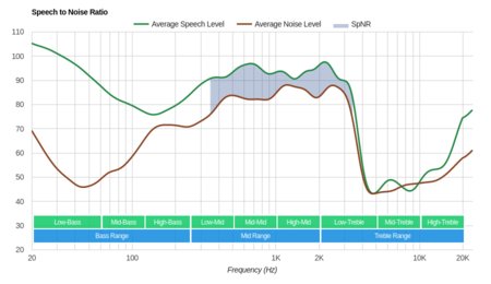 Bluedio T3 Plus Wireless SpNR