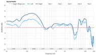 Sound Profile