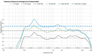 Sony BRAVIA 3 Frequency Response