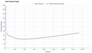 adidas Adizero Adios Pro Evo 1 Heel Firmness Graph