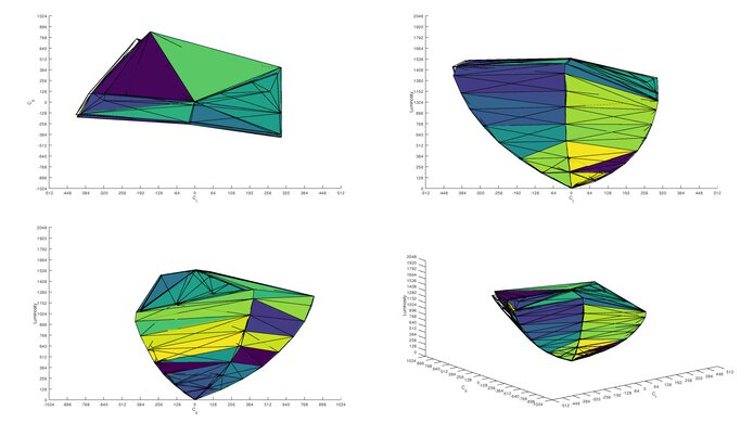 MSI MPG 341CQPX QD-OLED DCI-P3 Color Volume ITP Picture