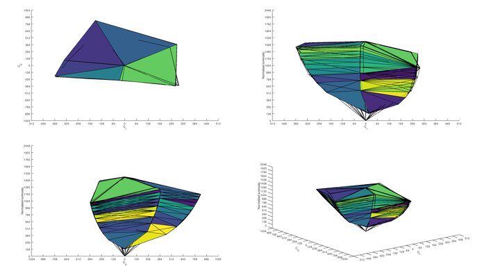 Gigabyte AORUS FV43U Adobe RGB Color Volume ITP Picture