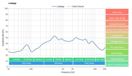 V-MODA Crossfade M-100 Leakage