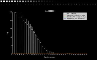 Nikon Z fc Video Dynamic Range Waveform