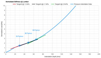 Casper Cooling Select Hybrid Lumbar Firmness