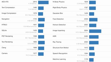 Apple MacBook Air 13 (M1, 2020) Geekbench Image