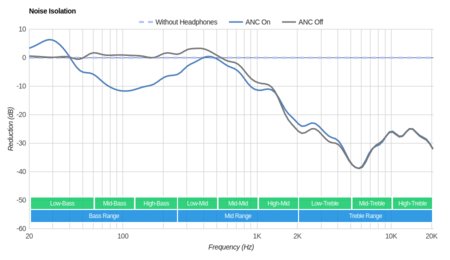 Diskin DH3 Wireless Noise Isolation