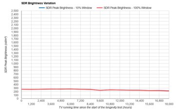 TCL 4 Series/S446 2021