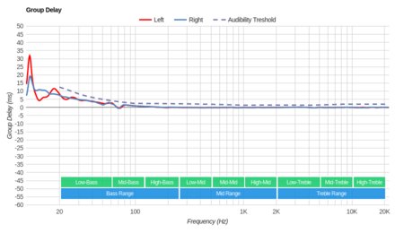 Sennheiser HD 58X Jubilee Group Delay
