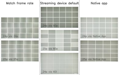 Hisense U65QF Judder Video Picture