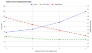 Endgame Gear XM2we Force/Distances Graph