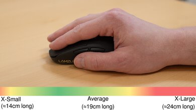 LAMZU Atlantis Mini 4K Palm Grip Hand Recommendation