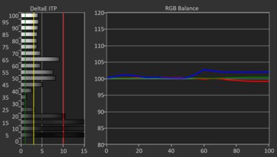 Samsung U8000F HDR Pre White Balance Picture