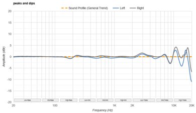 CrinEar Daybreak Peaks/Dips Graph