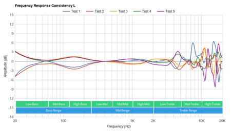 JBL CLUB ONE Wireless Consistency L