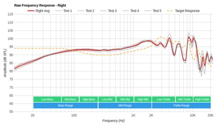 Audio-Technica ATH-AD700X 2013 Raw FR R