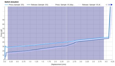 GLORIOUS Lynx Keystroke Data Used For Smoothness	