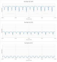 Sony BRAVIA 5 98 Backlight chart