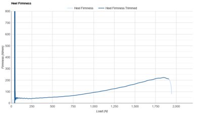 ASICS GEL-NIMBUS 26 Heel Firmness