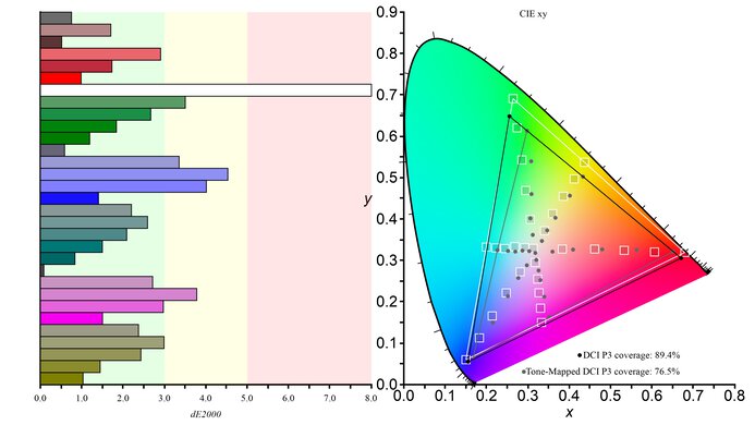 AOC 24G15N DCI-P3 Color Gamut Picture