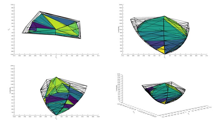 Sony INZONE M10S DCI-P3 Color Volume ITP Picture