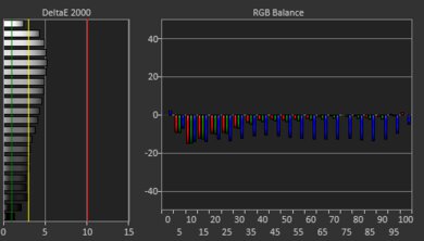 Dell Inspiron 15 3000 (2020) White Balance Screencap
