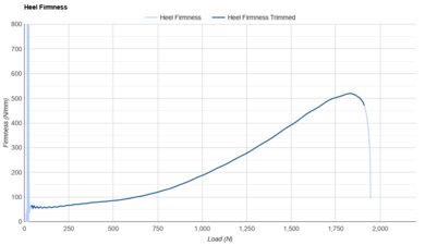 Altra Escalante 4 Heel Firmness