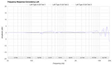 TRUTHEAR x Crinacle ZERO: RED Consistency L