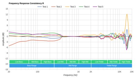 Sony MDR-XB950B1 Wireless Consistency R