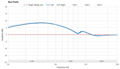 JBL Tune Buds True Wireless Bass Profile: Target Compliance