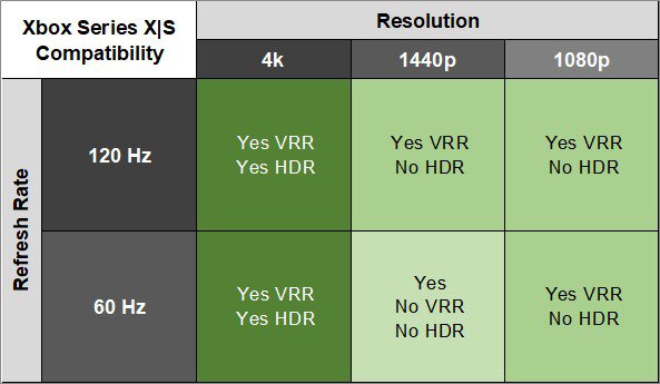 LG 27G850A-B XSX Compatibility Table